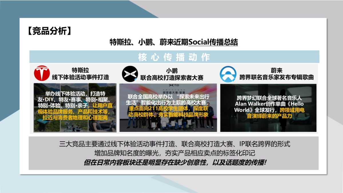 2022高合新能源汽车双微一抖年度社交媒体营销方案_第8页