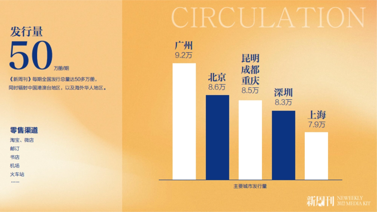 2022新周刊全媒体推介案-47P_第4页