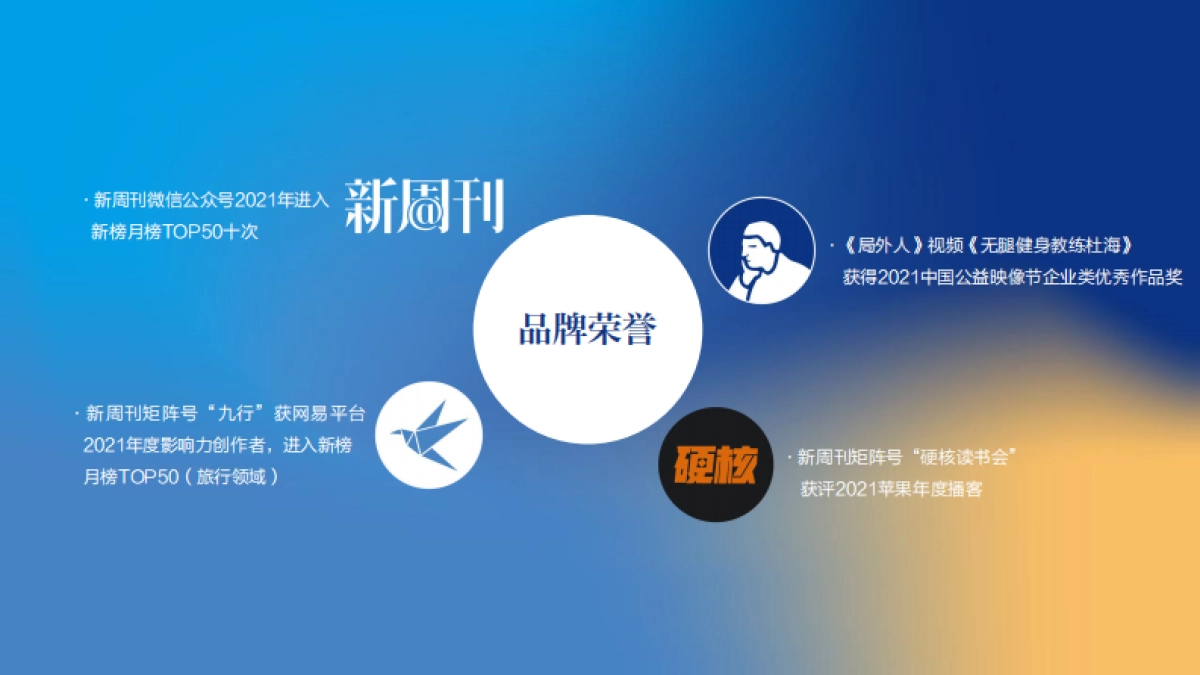 2022新周刊全媒体推介案-47P_第5页