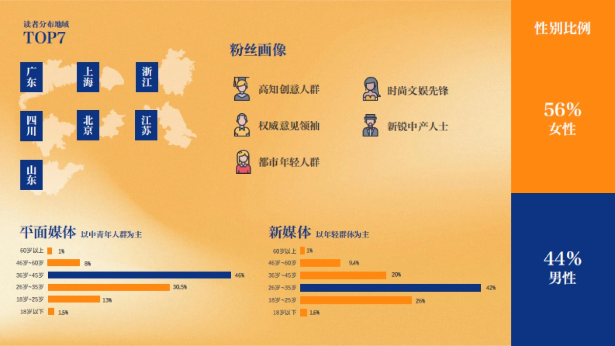 2022新周刊全媒体推介案-47P_第7页