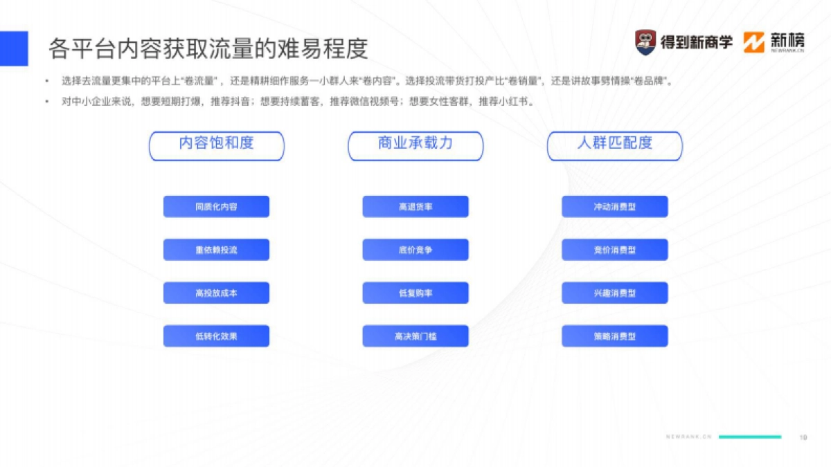 2024新媒体营销获客之道-得到新商学&新榜_第10页