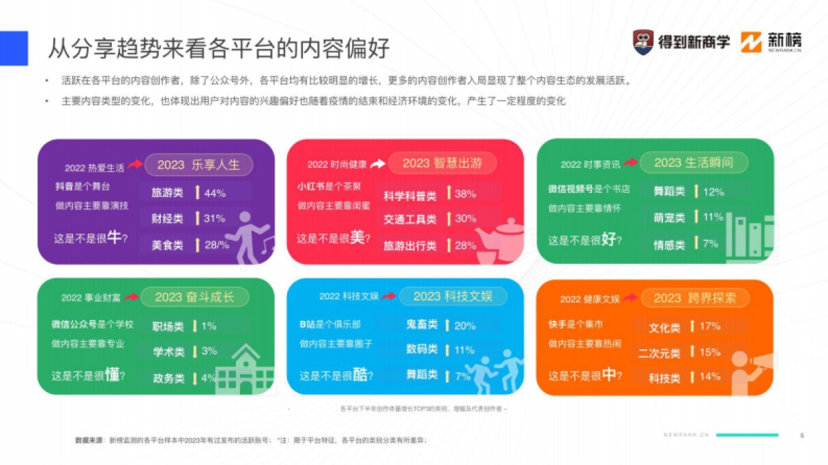 2024新媒体营销获客之道-得到新商学&新榜_第5页