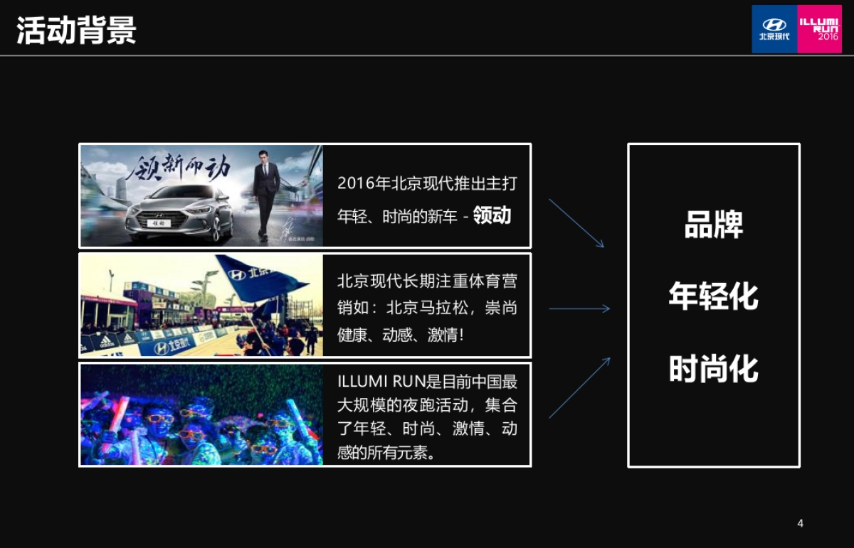 ILLUMI RUN 新媒体传播方案_第4页
