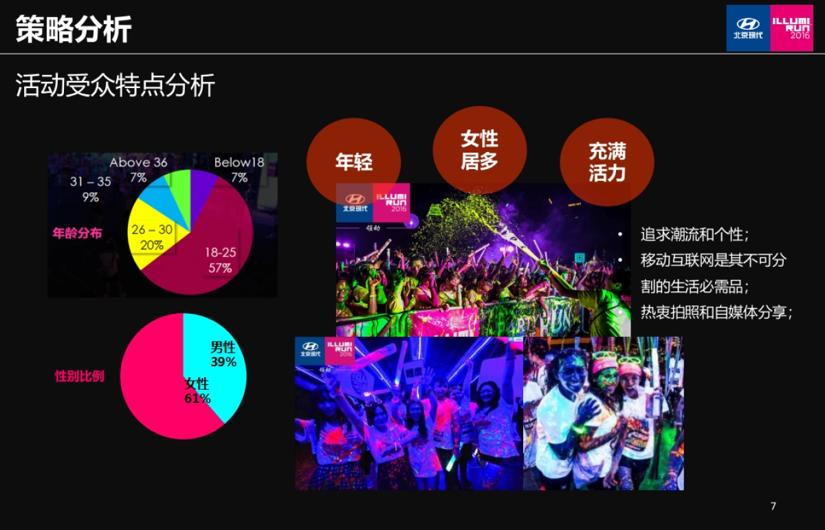 ILLUMI RUN 新媒体传播方案_第7页
