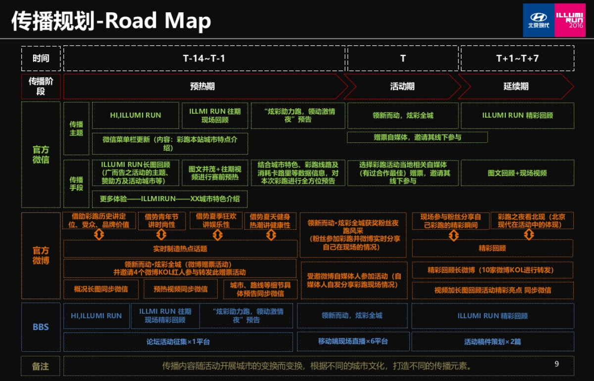 ILLUMI RUN 新媒体传播方案_第9页