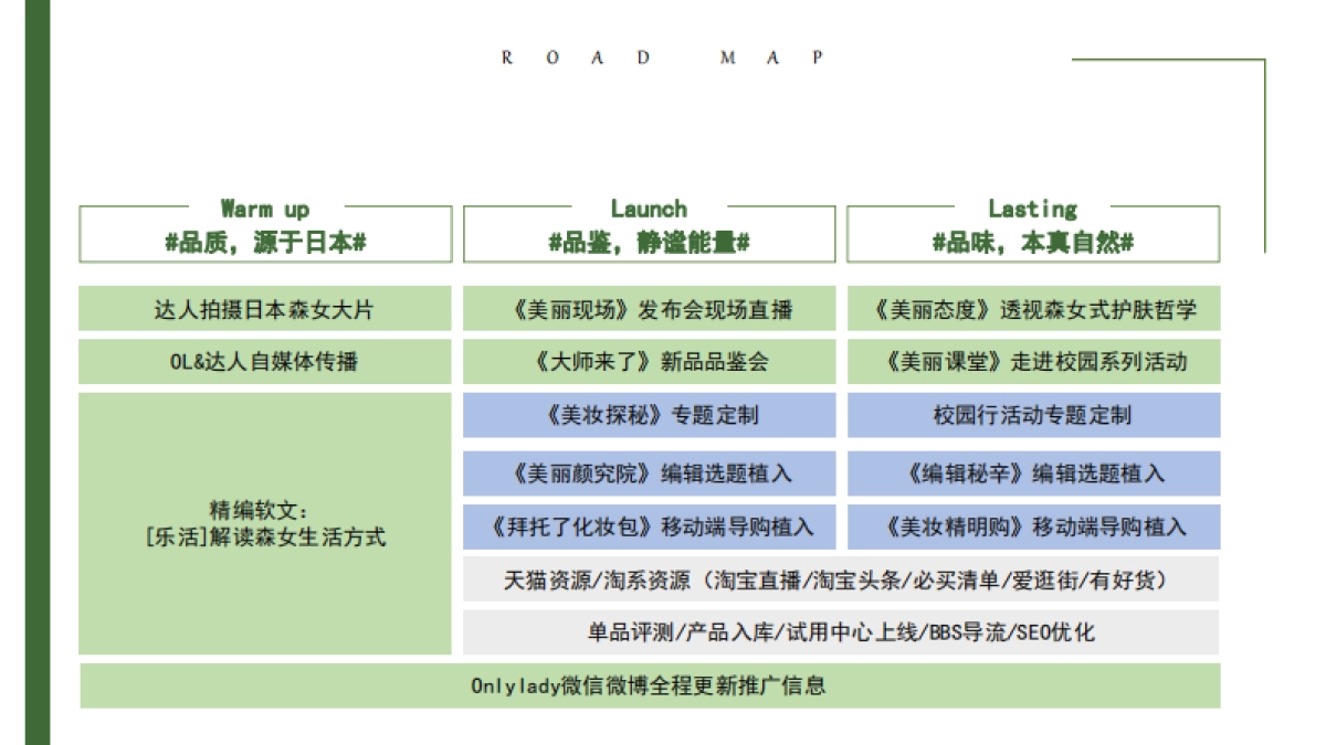 Onlylady-朵而护肤保湿新品上市媒体推广计划-42P_第9页