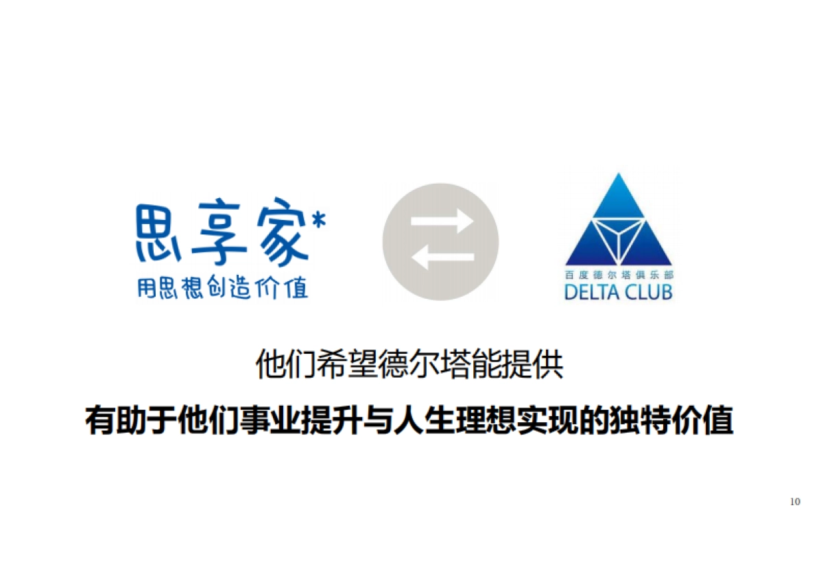 百度德尔塔俱乐部项目整体沟通及新媒体管理方案_第10页