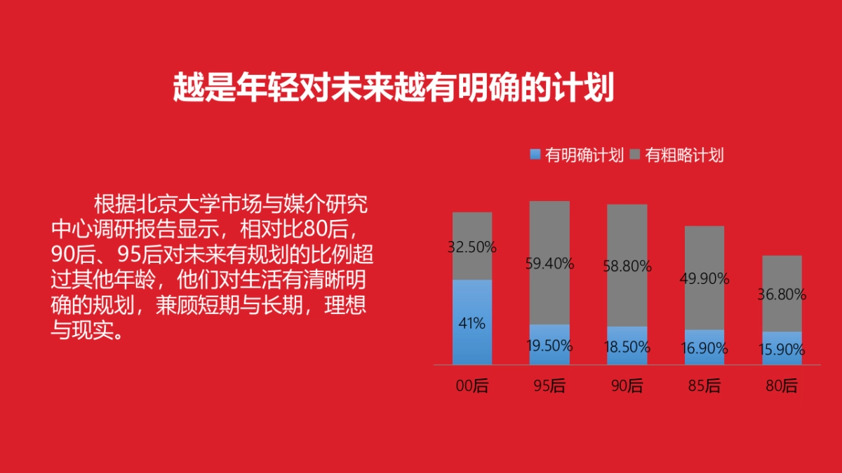 百度钱包2017年度新媒体传播策划方案  _第9页