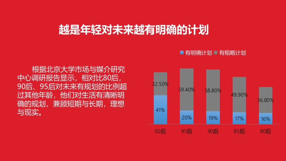 百度钱包度新媒体传播策划方案_第9页