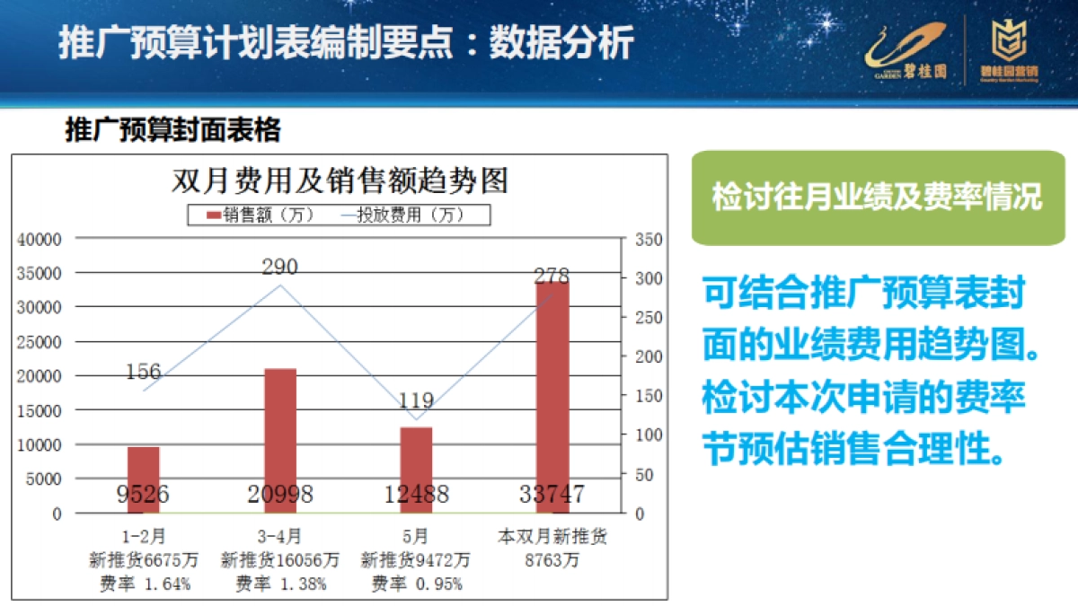 碧桂园投放策略：新形势下的推广预算及媒体策略推广思考_第8页