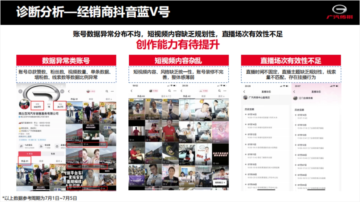 广汽传祺新媒体营销矩阵建议_第10页