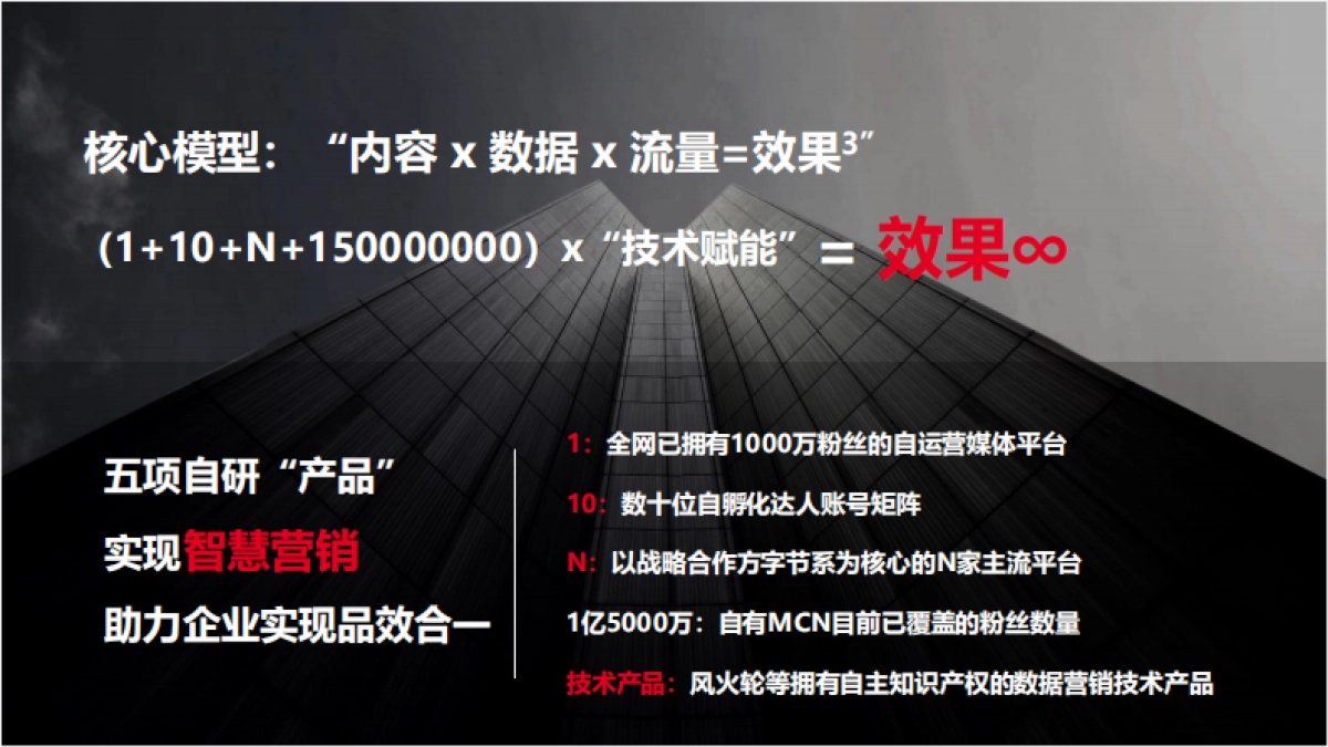 广汽传祺新媒体营销矩阵建议_第6页