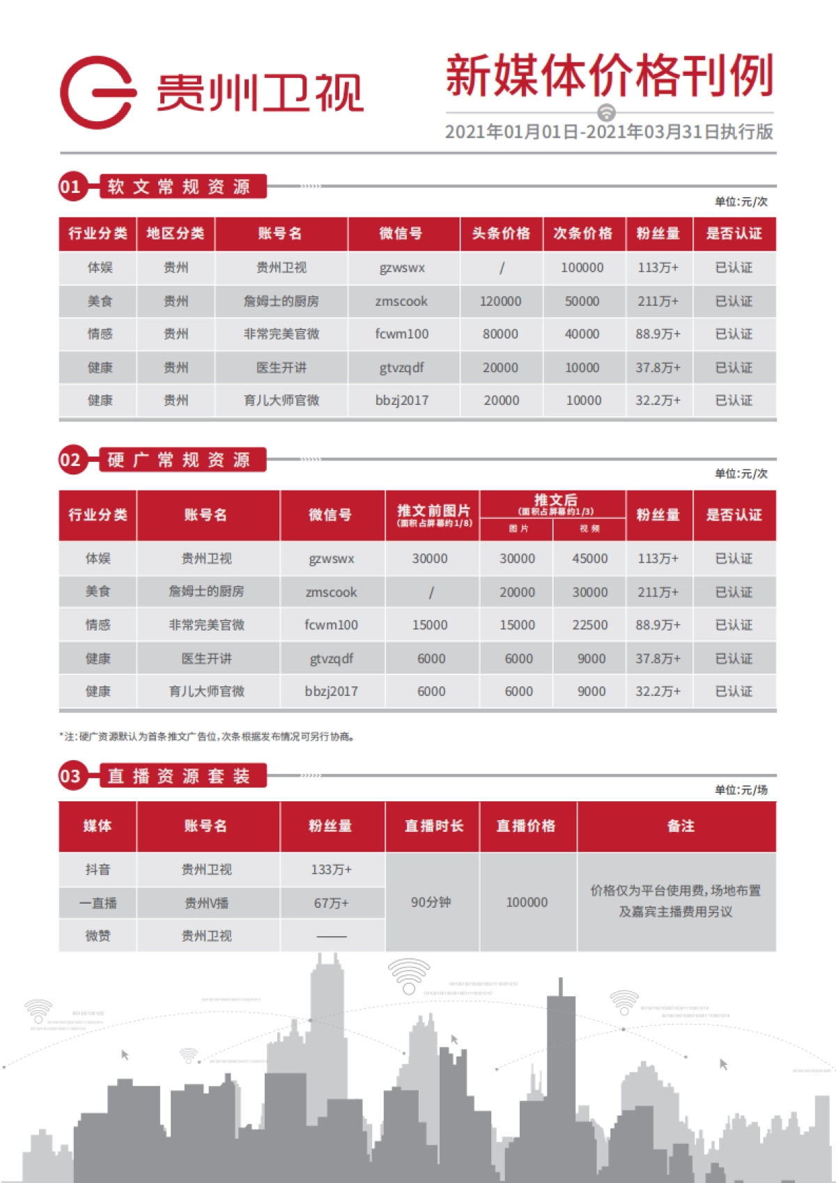 贵州电视台及新媒体刊例_第1页