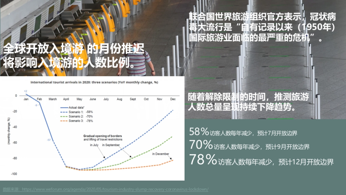 旅游海外新媒体创新营销方案_第3页