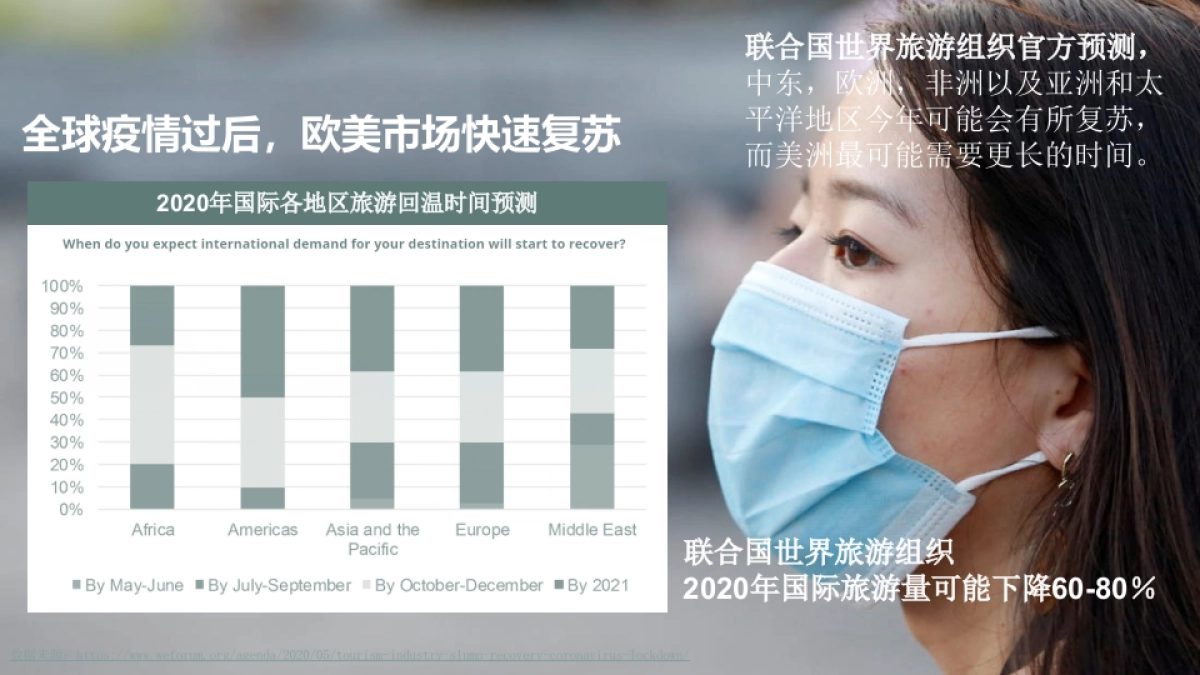 旅游海外新媒体创新营销方案_第4页