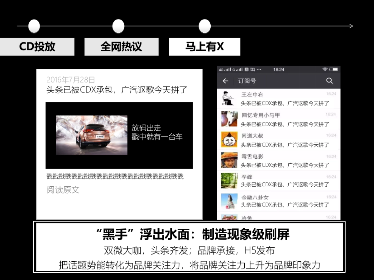 码上有车新媒体营销传播方案_第10页