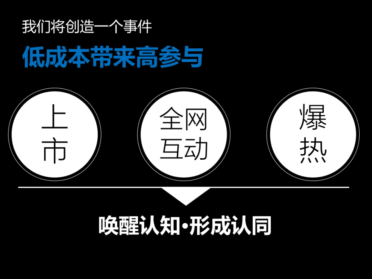 码上有车新媒体营销传播方案_第3页