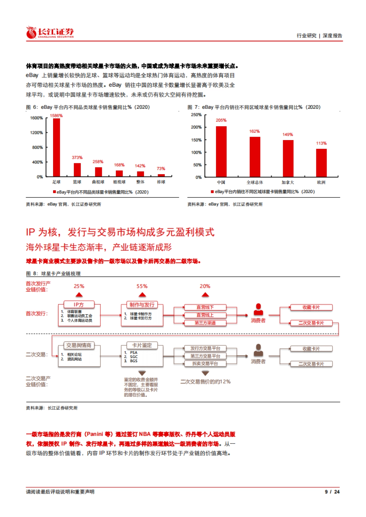 媒体行业解构元宇宙系列深度之八：球星卡，即将爆发的新消费赛道-长江证券_第9页