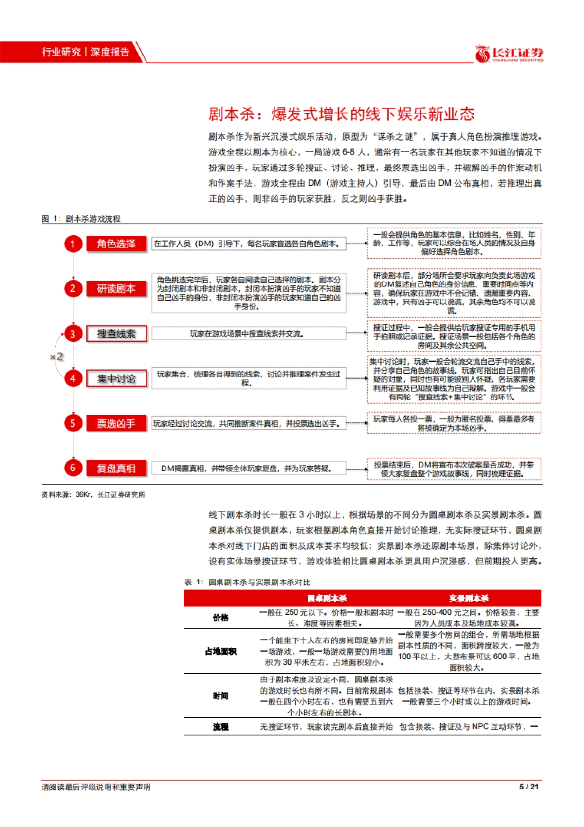 媒体行业剧本杀：新赛道，高成长，芒果入局引领行业集中-长江证券-21页_第5页