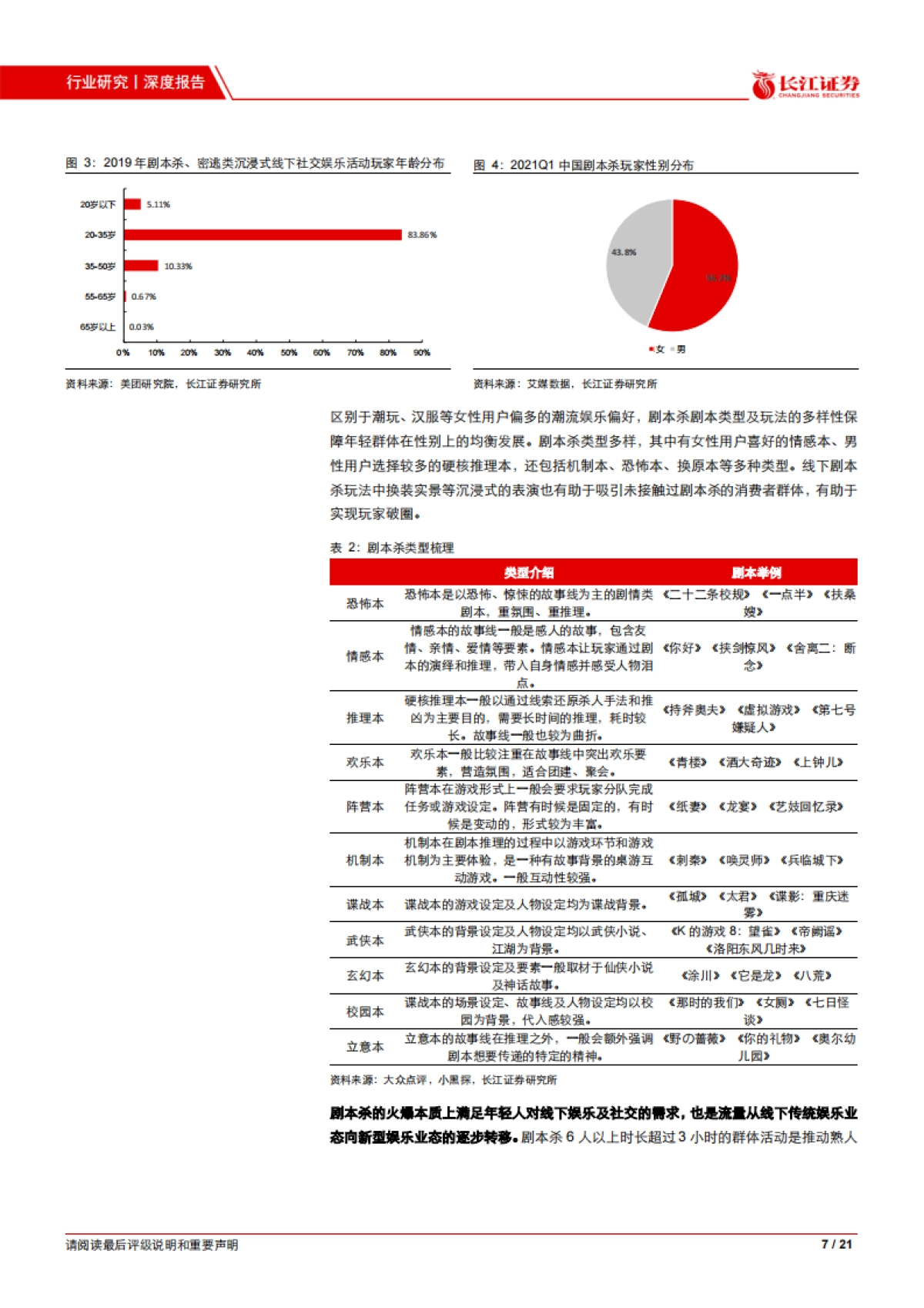 媒体行业剧本杀：新赛道，高成长，芒果入局引领行业集中-长江证券-21页_第7页
