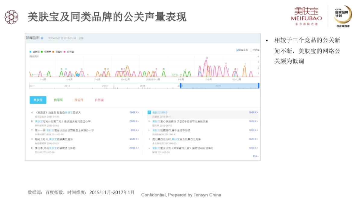 美肤宝新媒体营销方案_第5页