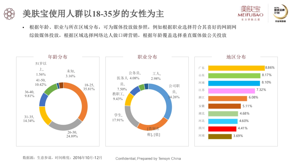 美肤宝新媒体营销方案_第6页