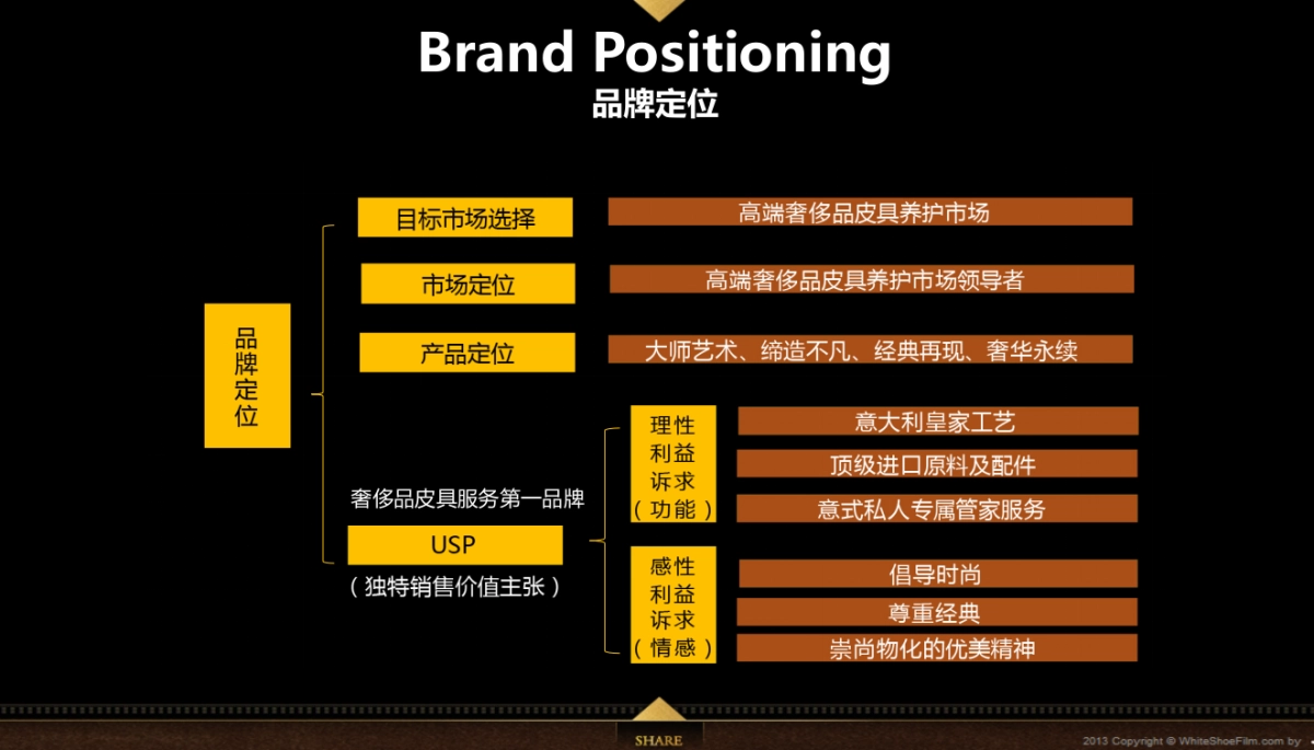 欧赛斯南极人服装品牌新媒体运营整合微营销策略规划方案_第5页