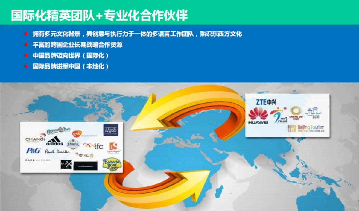 苏州旅游境外新媒体整合营销项目全案_第10页