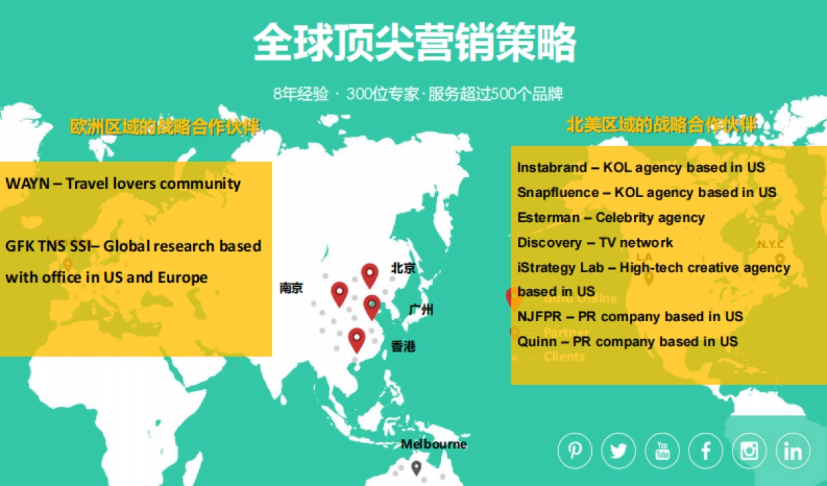 苏州旅游境外新媒体整合营销项目全案_第8页