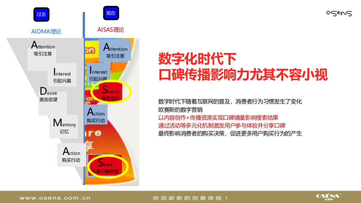 晚安家居新媒体营销策划方案_第10页