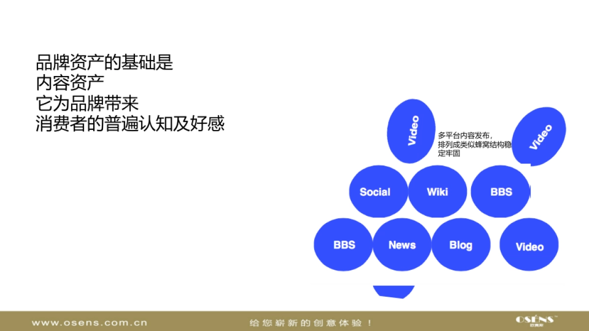 晚安家居新媒体营销策划方案_第7页