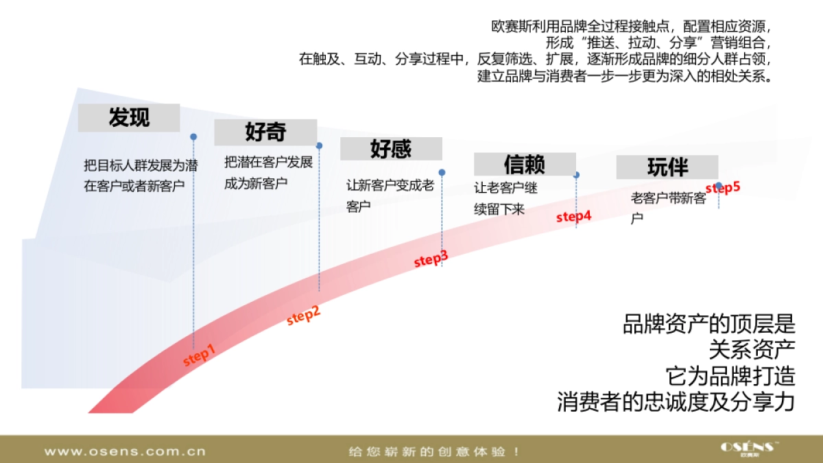 晚安家居新媒体营销策划方案_第8页