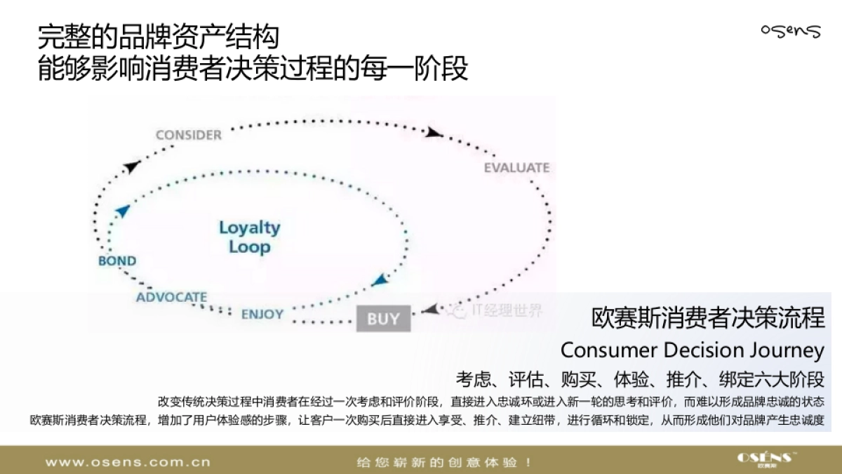 晚安家居新媒体营销策划方案_第9页