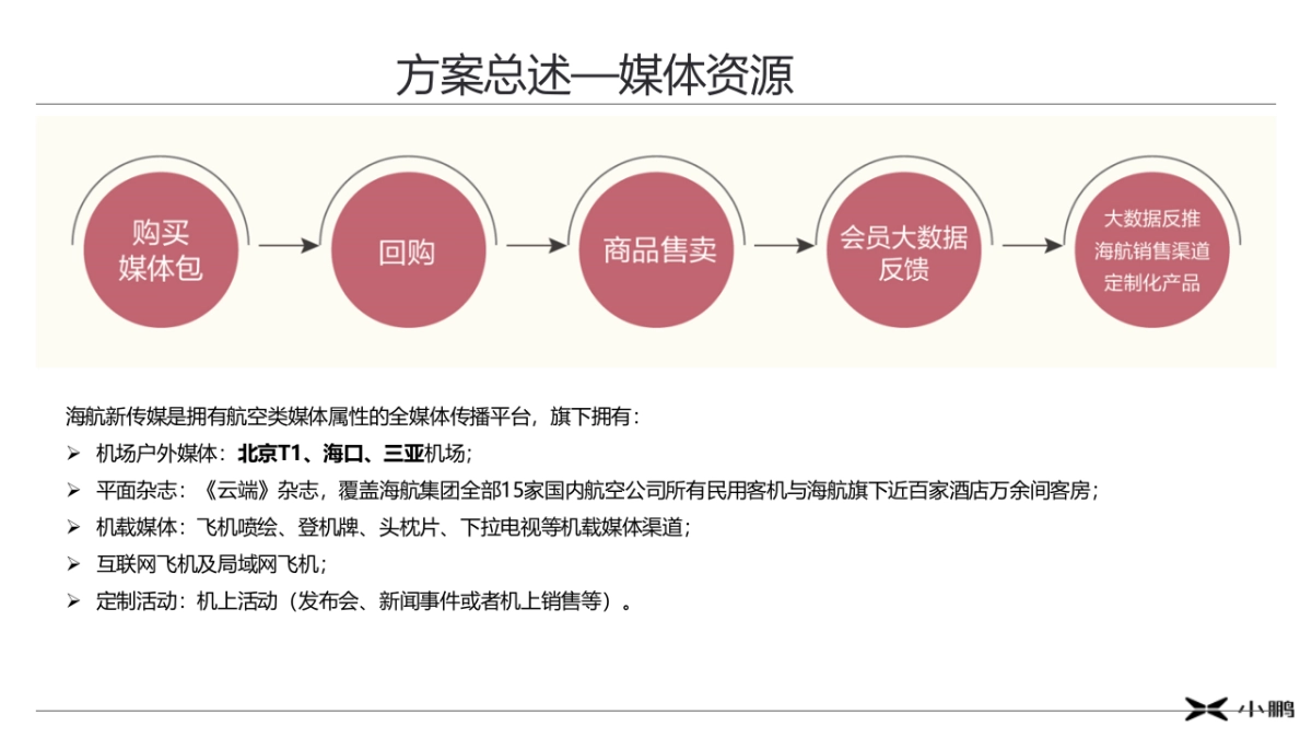 小鹏汽车&海航新传媒媒体合作方案_第2页