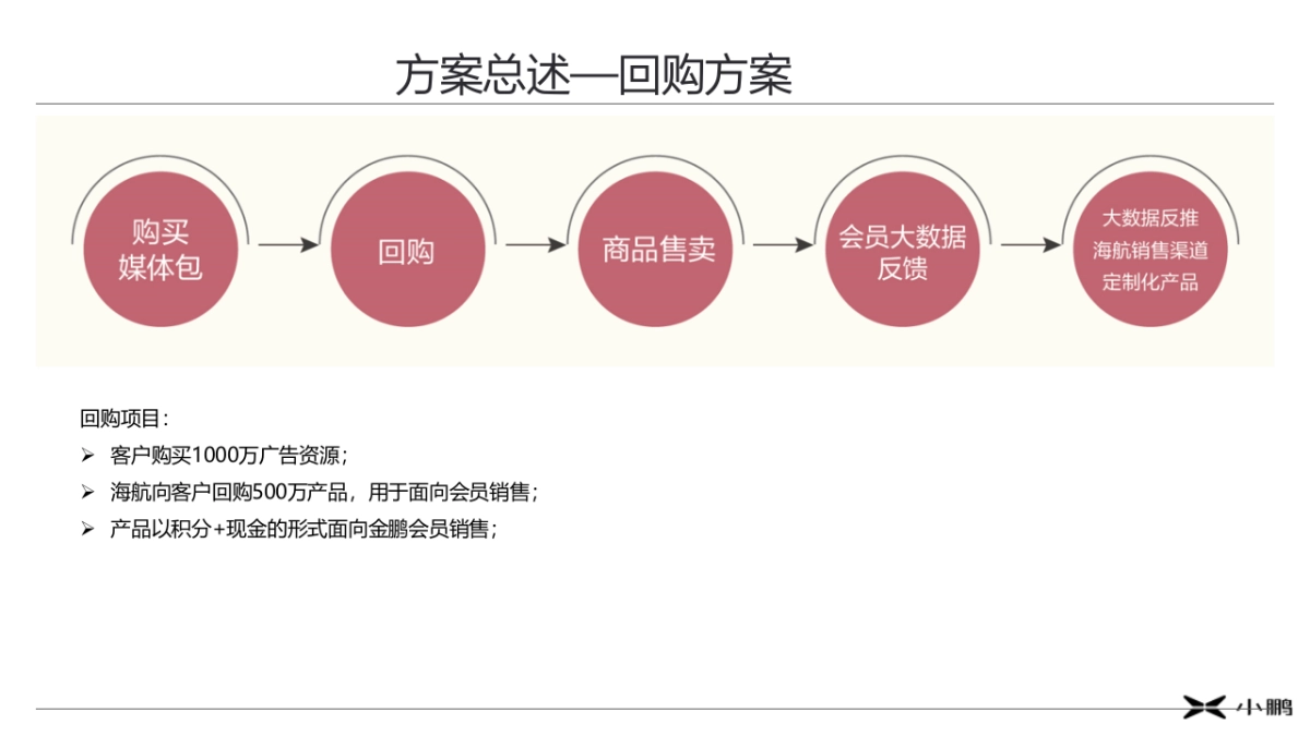 小鹏汽车&海航新传媒媒体合作方案_第3页