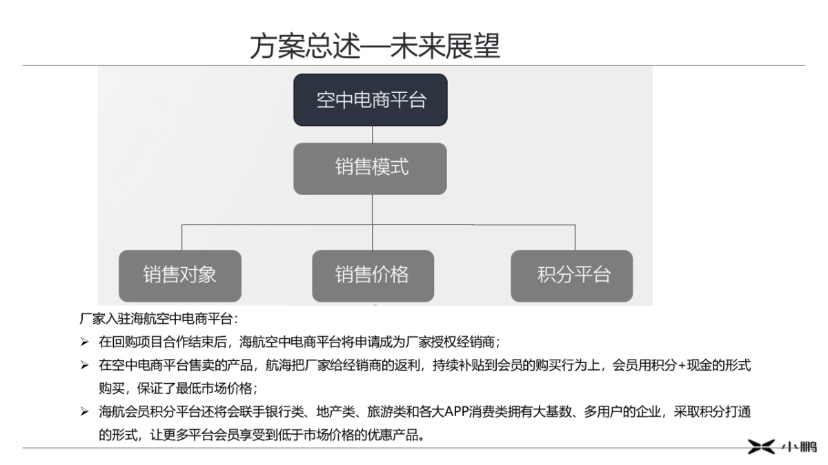 小鹏汽车&海航新传媒媒体合作方案_第4页