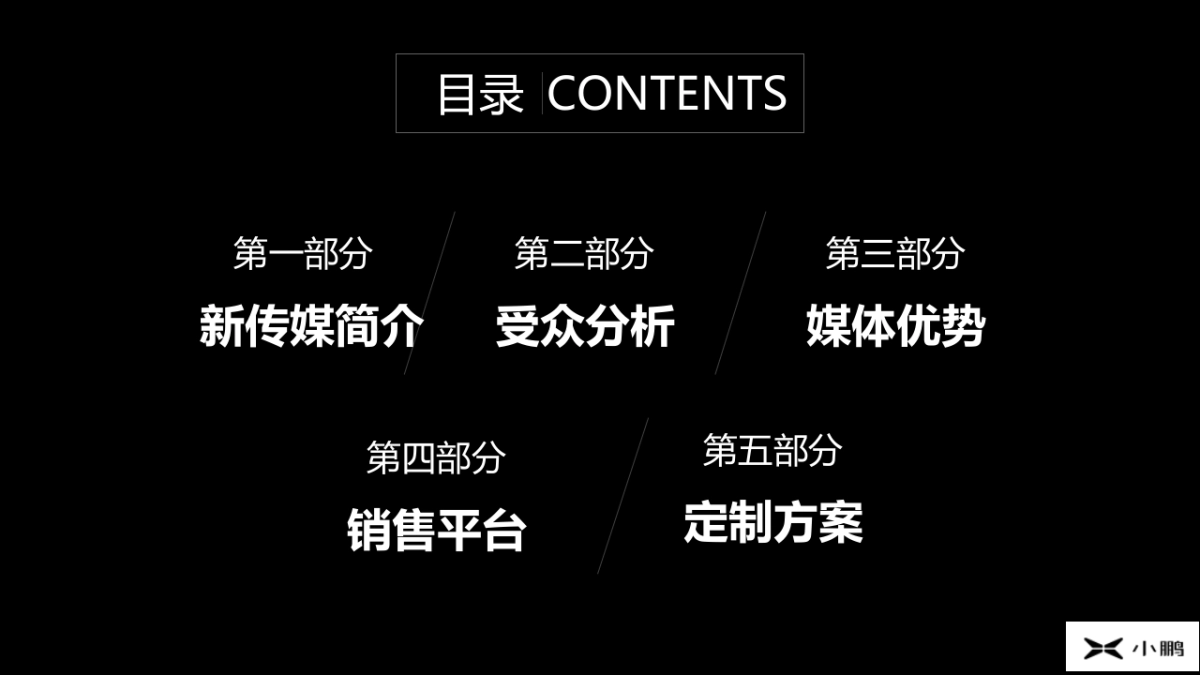 小鹏汽车&海航新传媒媒体合作方案_第5页