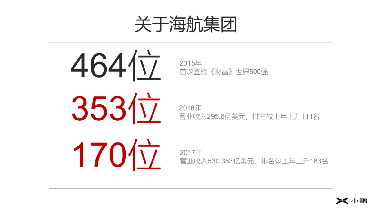 小鹏汽车&海航新传媒媒体合作方案_第8页