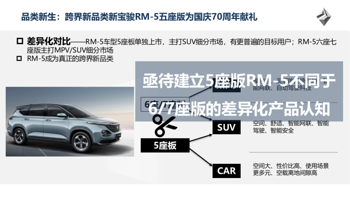 新宝骏RM-5五座车型媒体沟通&试驾会方案_第10页