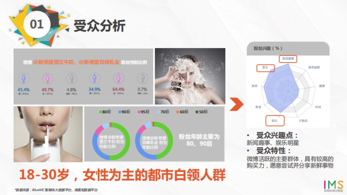 新希望 粉丝节 新媒体传播方案_第5页