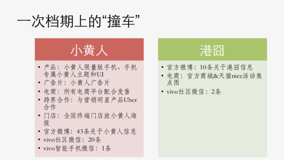 一部手机的乐享之旅——vivo新媒体传播_第4页