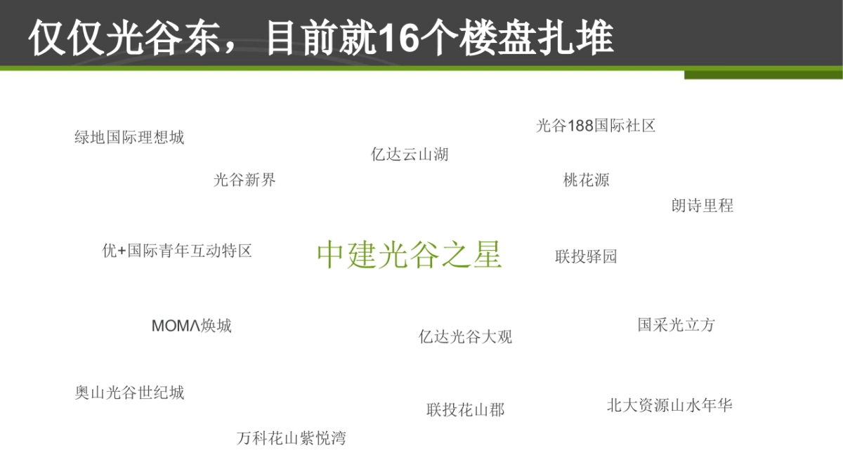 中建·光谷之星新媒体营销策略提报_第3页