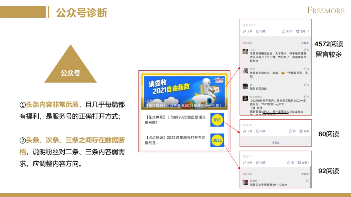 自由点卫生巾品牌新媒体运营规划方案_第6页