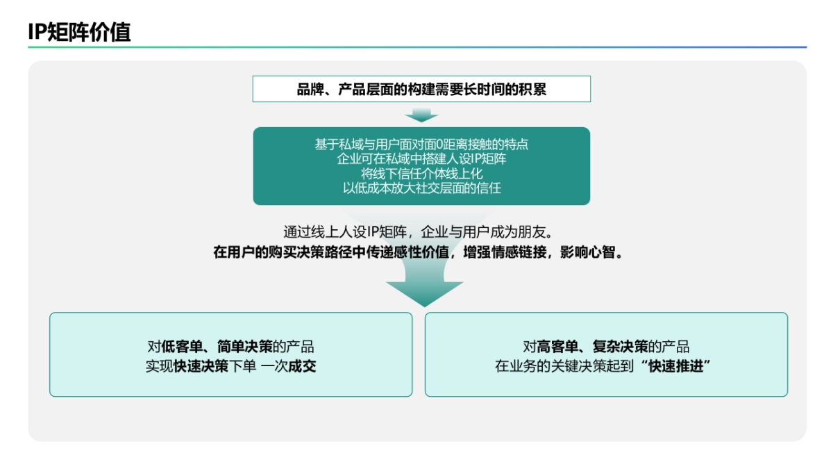 2023年私域人设IP矩阵搭建思路_第4页