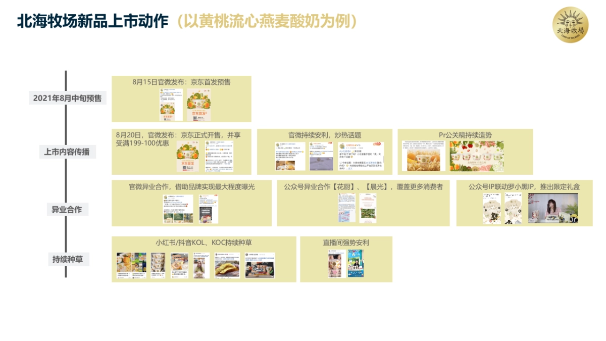 北海牧场产品矩阵及营销玩法分析_第10页