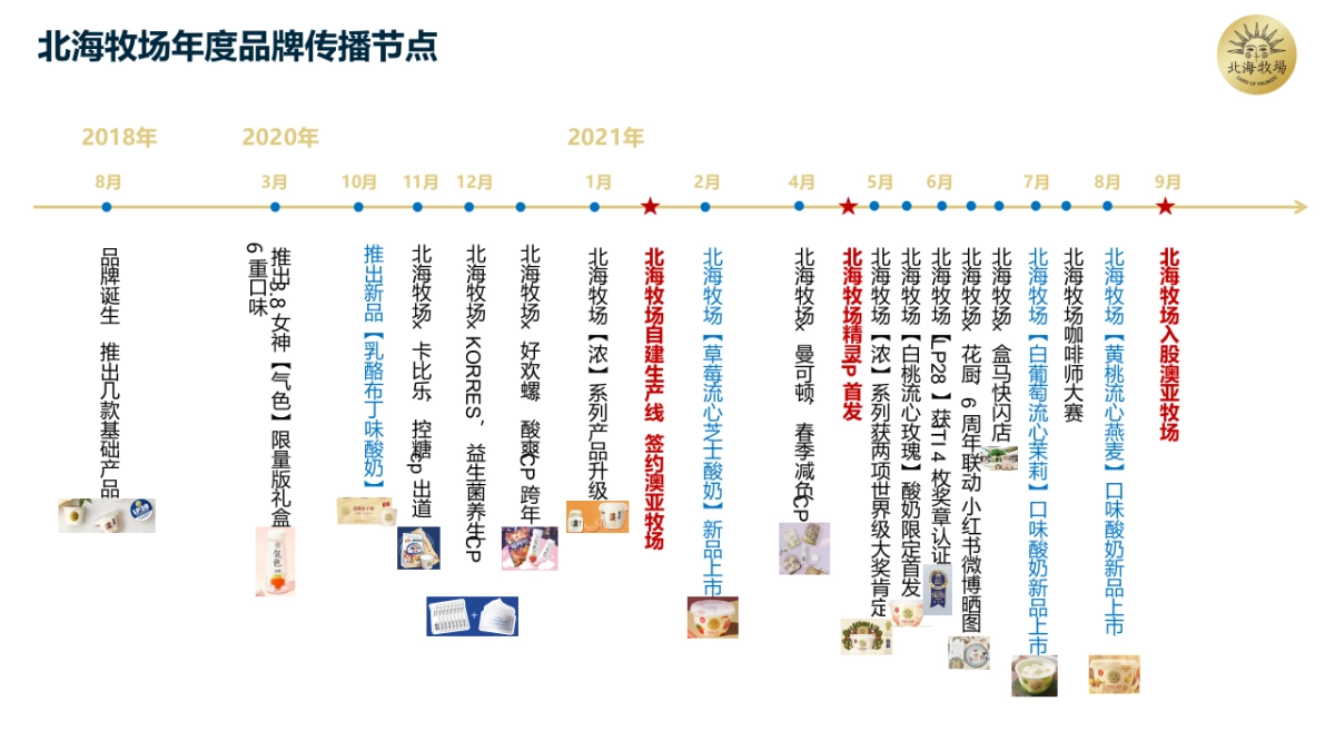 北海牧场产品矩阵及营销玩法分析_第7页