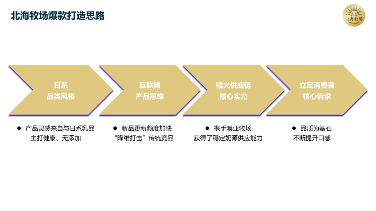 北海牧场产品矩阵及营销玩法分析_第8页