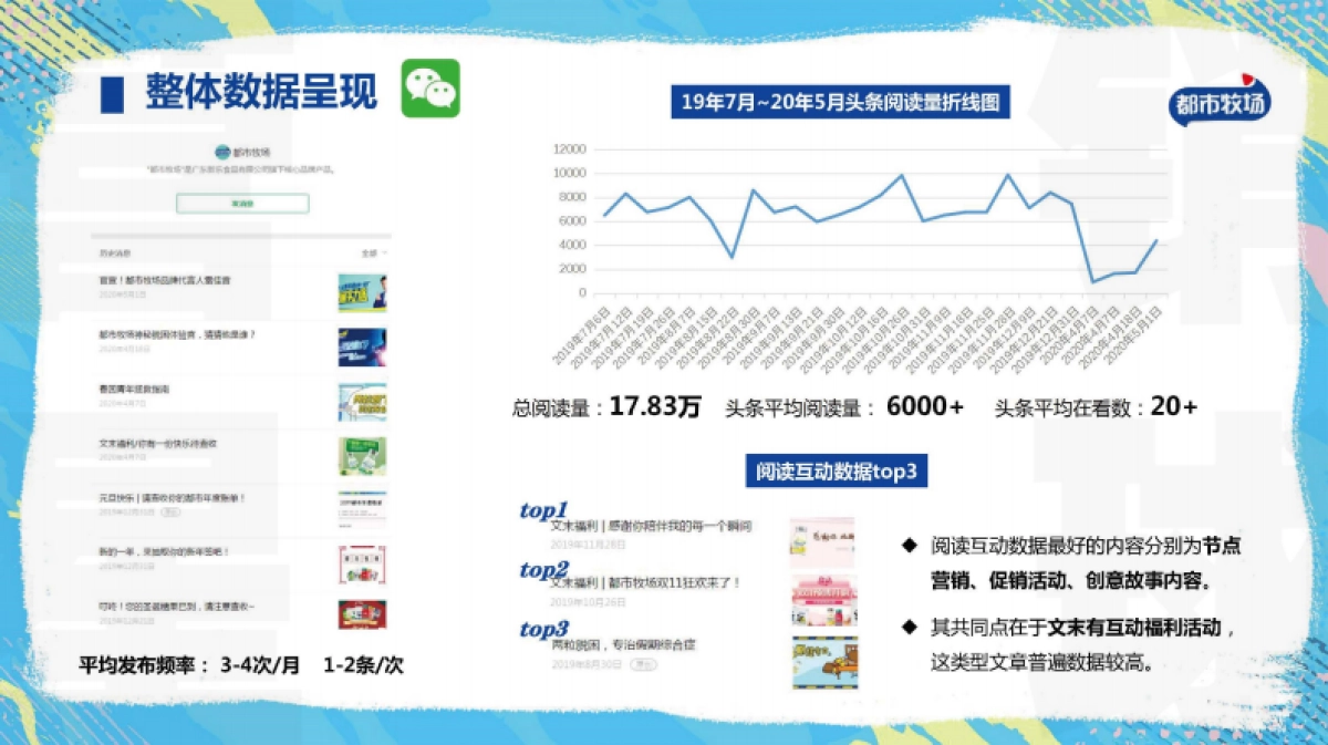 都市牧场自媒体矩阵运营策略方案_第6页