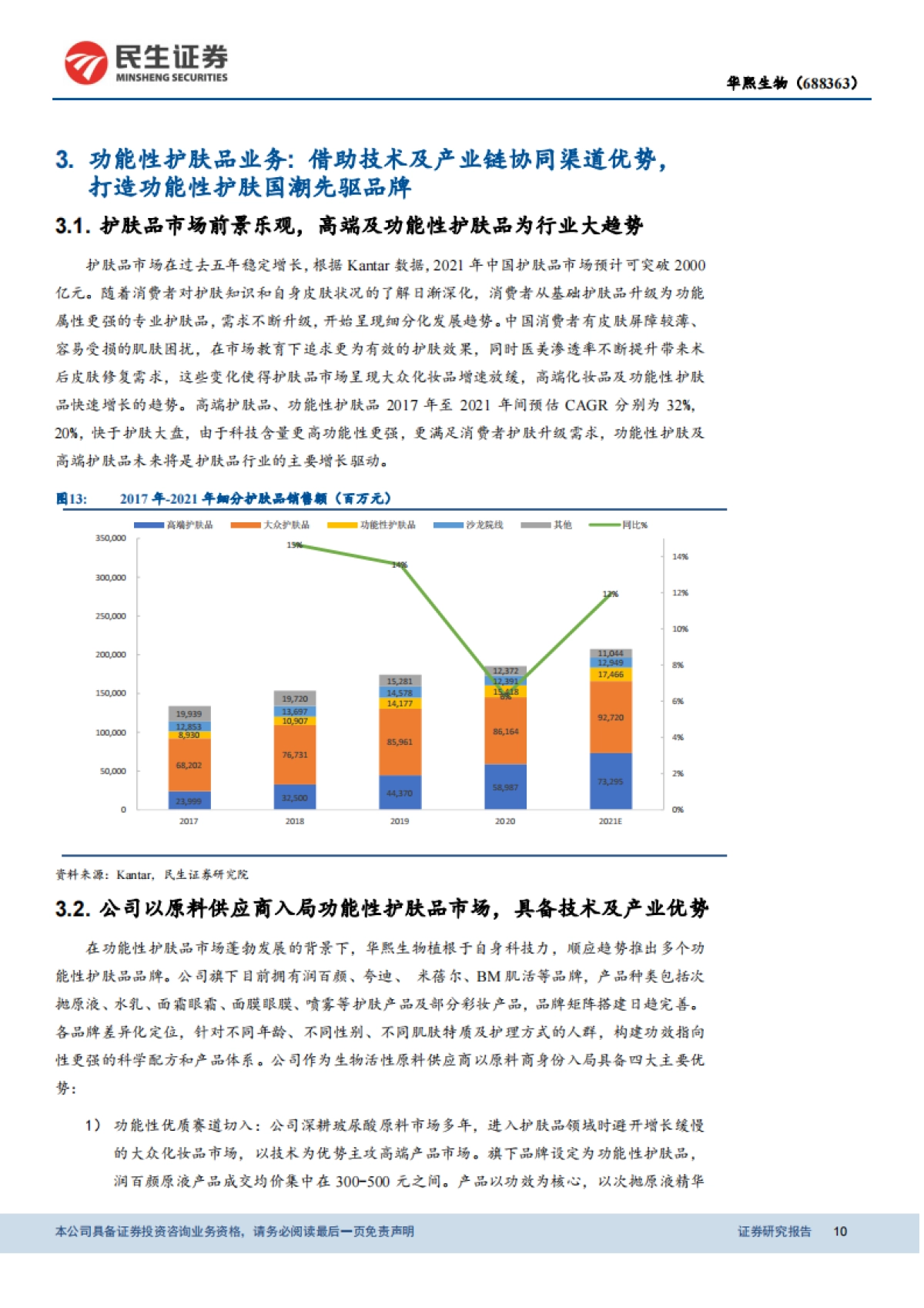 华熙生物（688363）产品矩阵构筑壁垒，盈利模型有望优化-民生证券_第10页