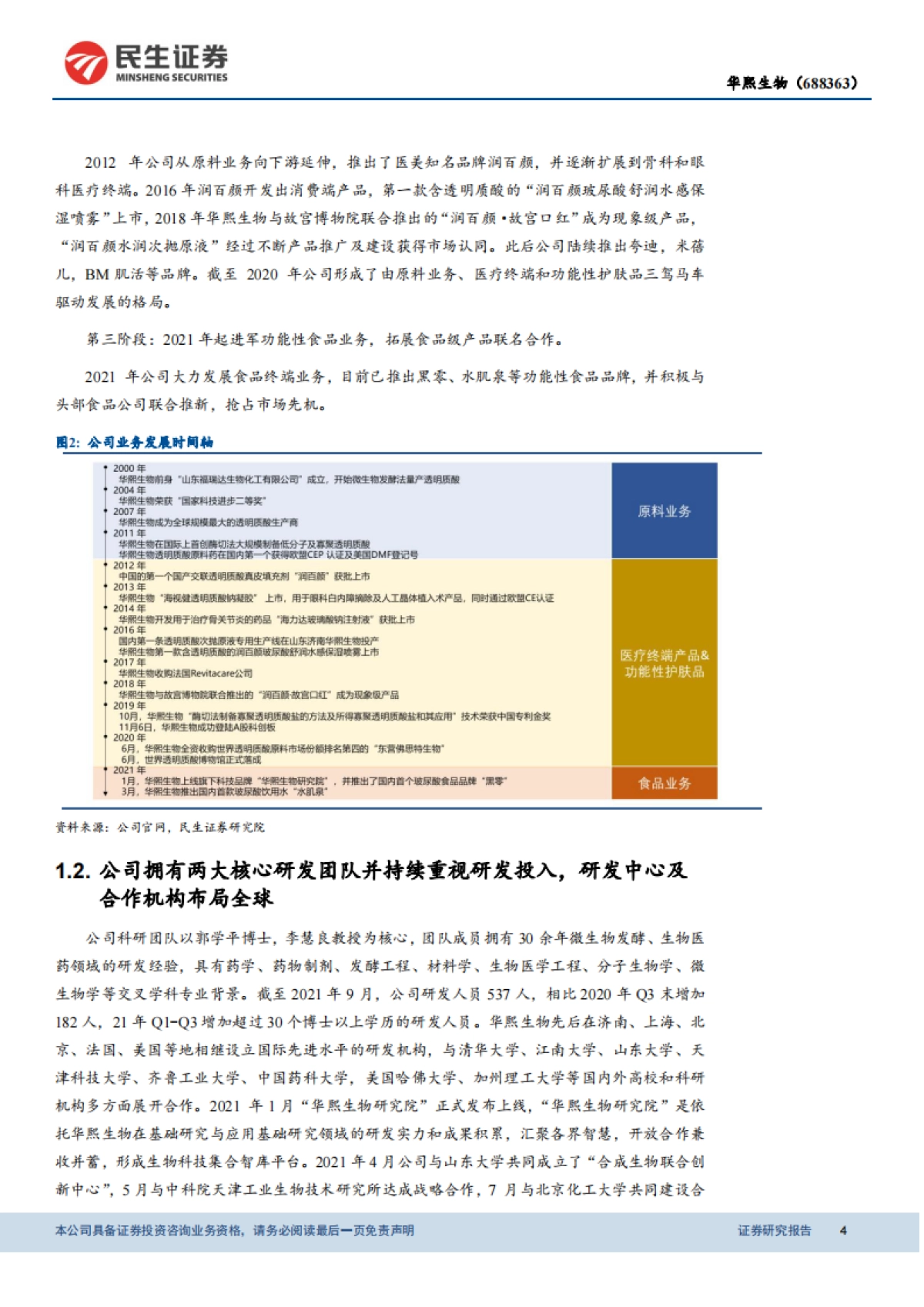 华熙生物（688363）产品矩阵构筑壁垒，盈利模型有望优化-民生证券_第4页